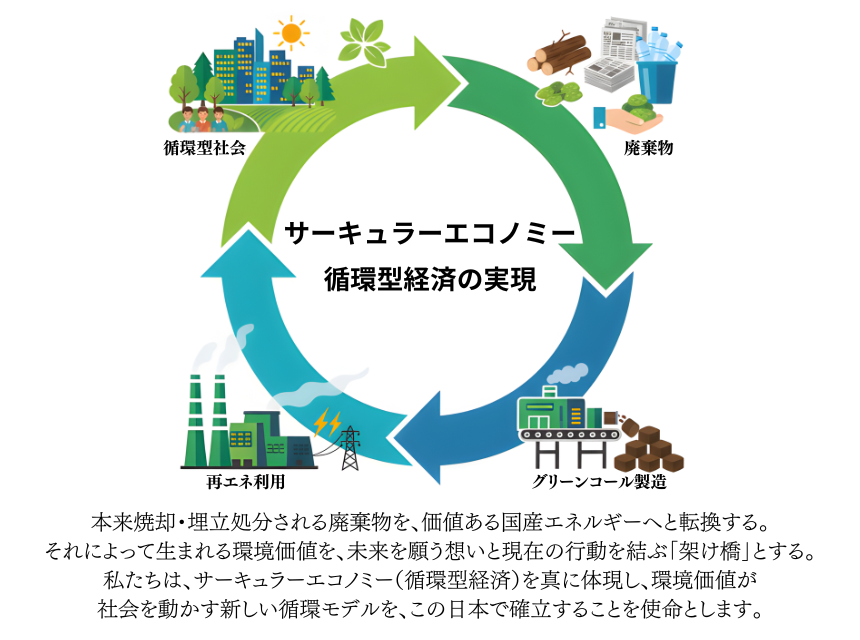 グリーンコールについて